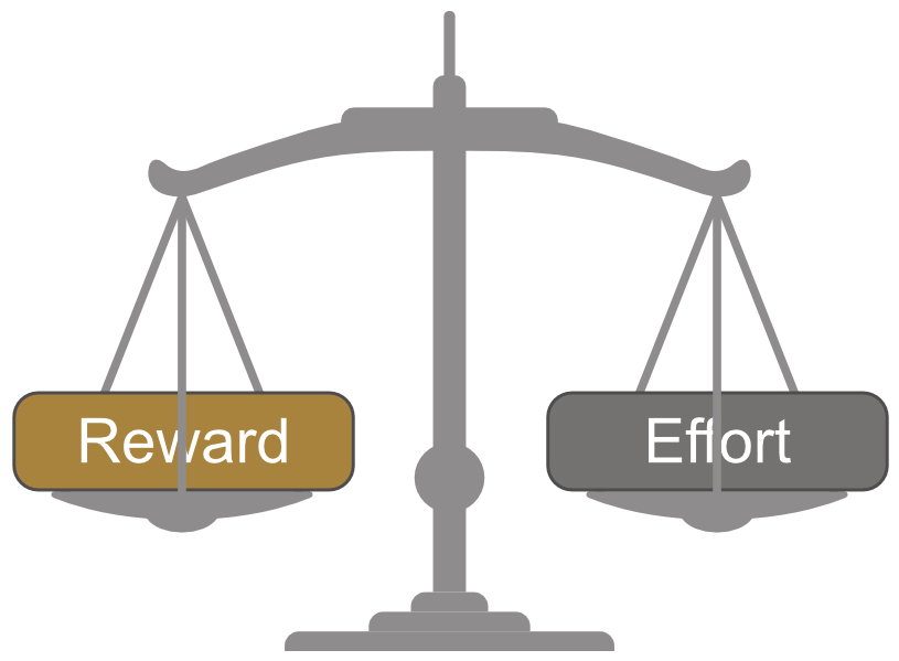 The Motivation Quotient