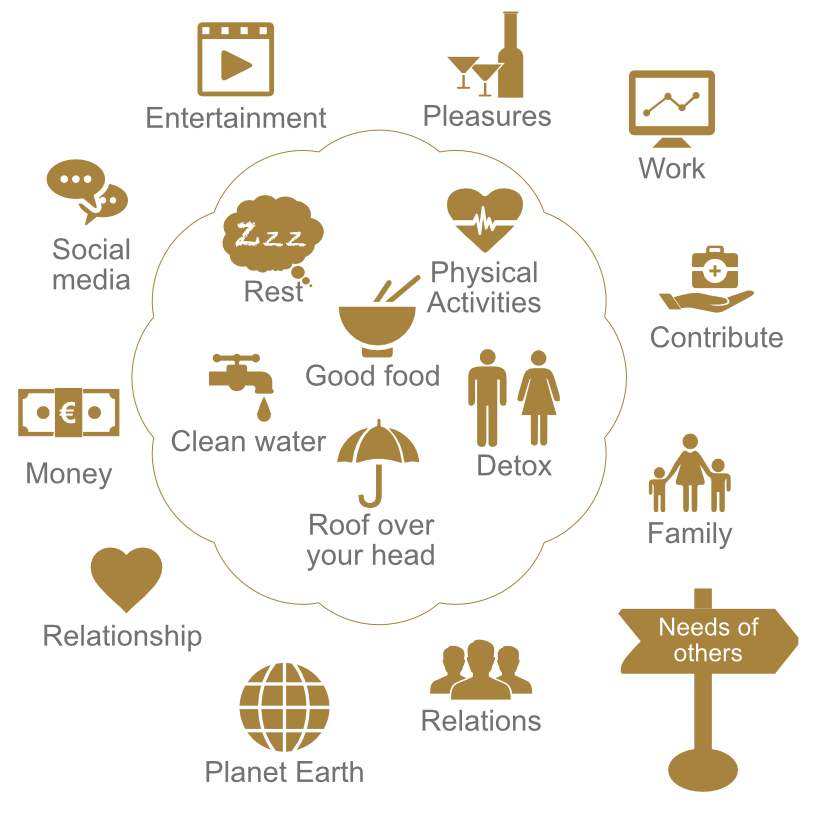  The start of your map of needs 